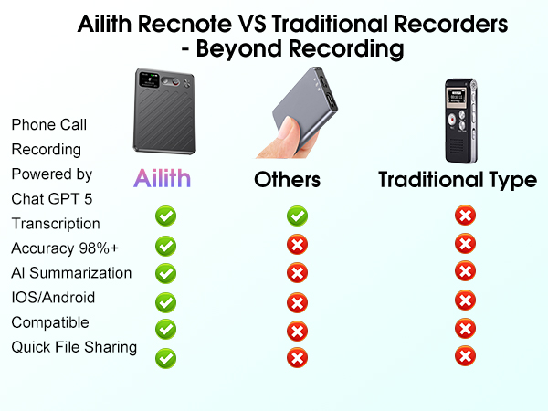 AI Voice Recorder