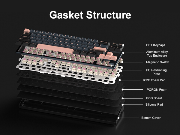 Gasket-Mounted Structure
