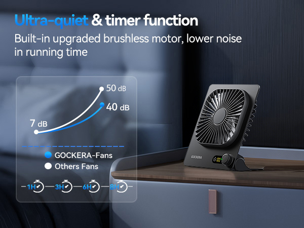 portable desk fan powerful wind Ultra quiet Low noise level small portable fan