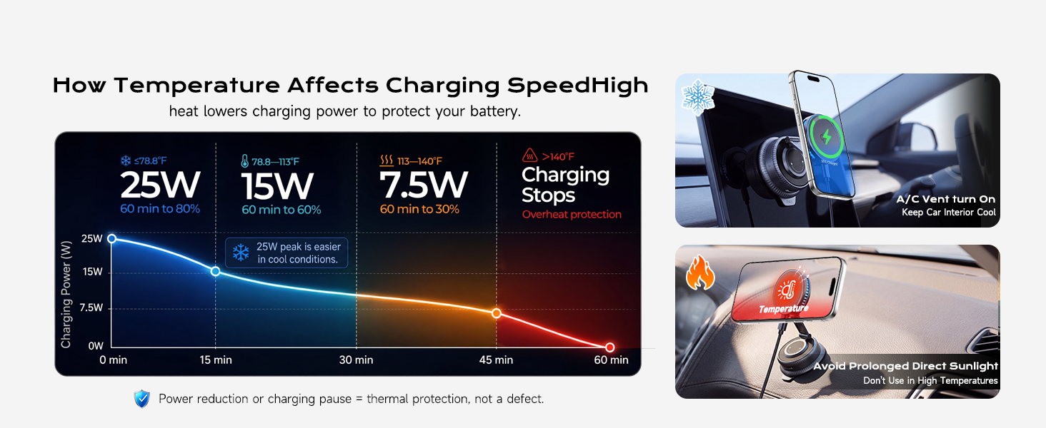 magnetic iphone charger,usb car charger,mag charger iphone,cell phone automobile chargers