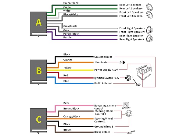 Wire Definition