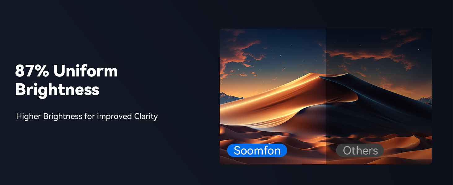 unifrom brightness projector
