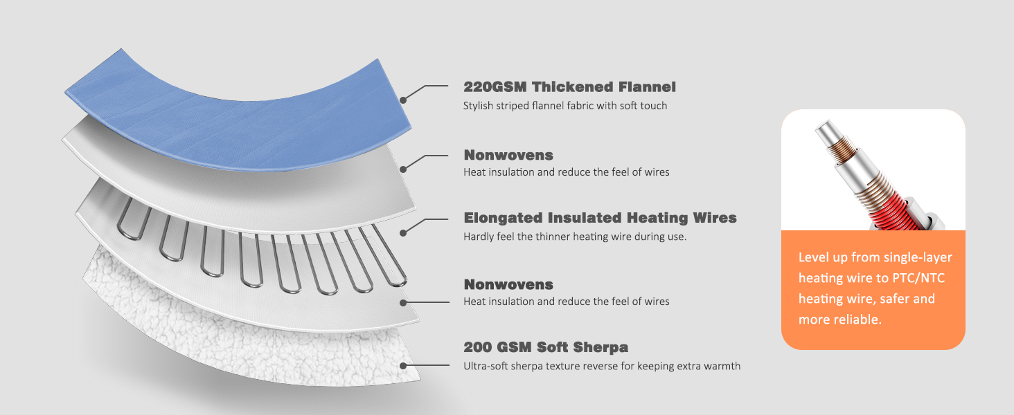 PTC/TNC Heating Wires