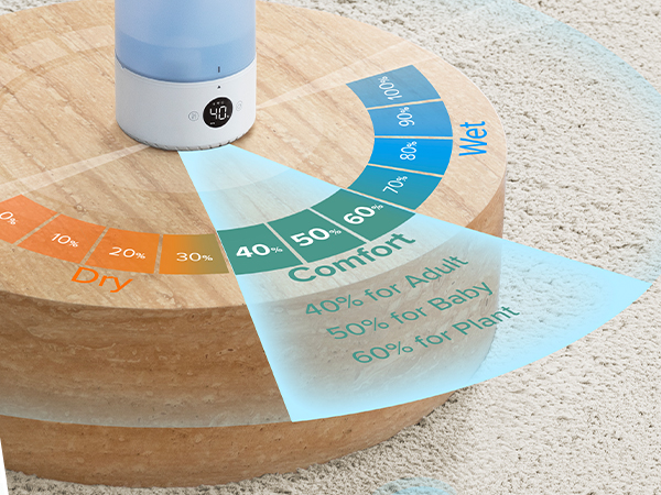 customize your comfort with auto mode