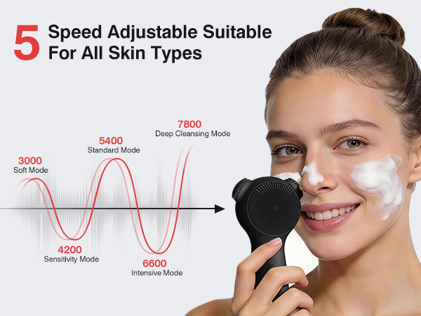 5 Speed adjustable mode