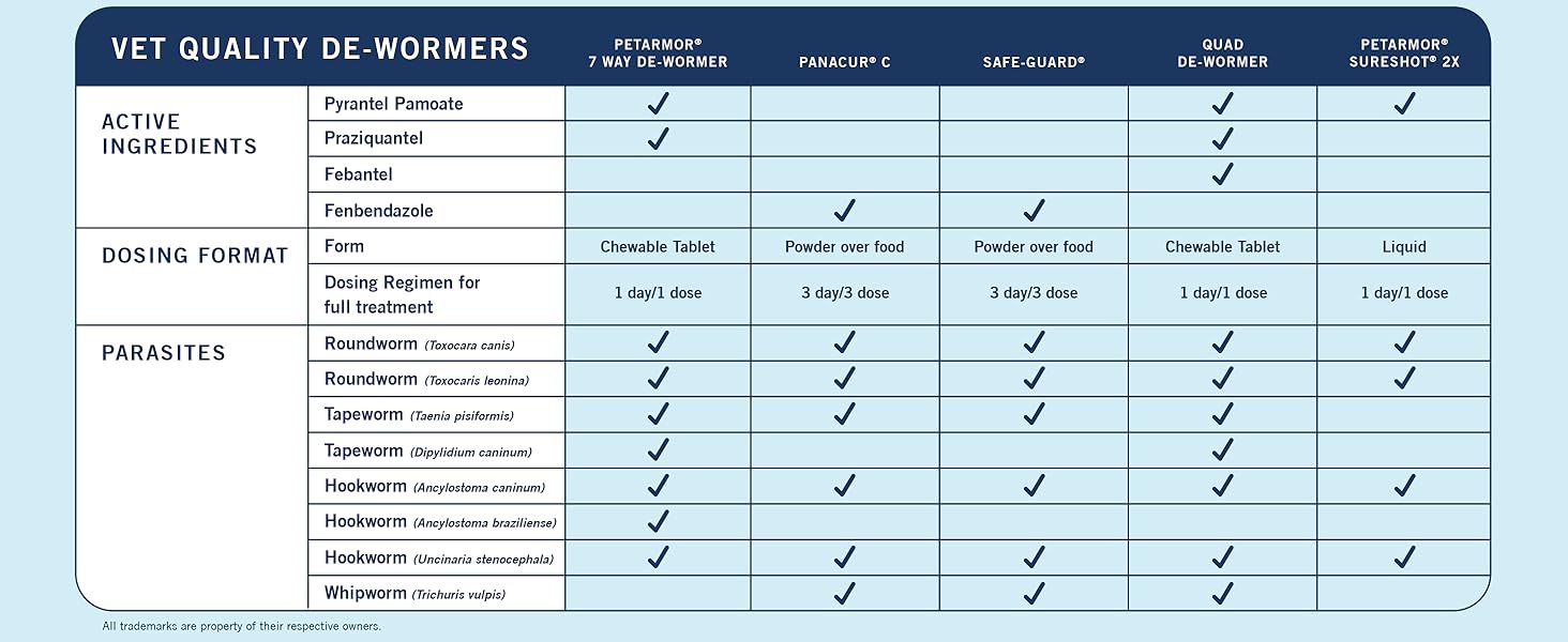vet quality dewormers for dogs