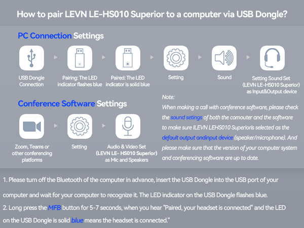connect to the computer via USB Dongle