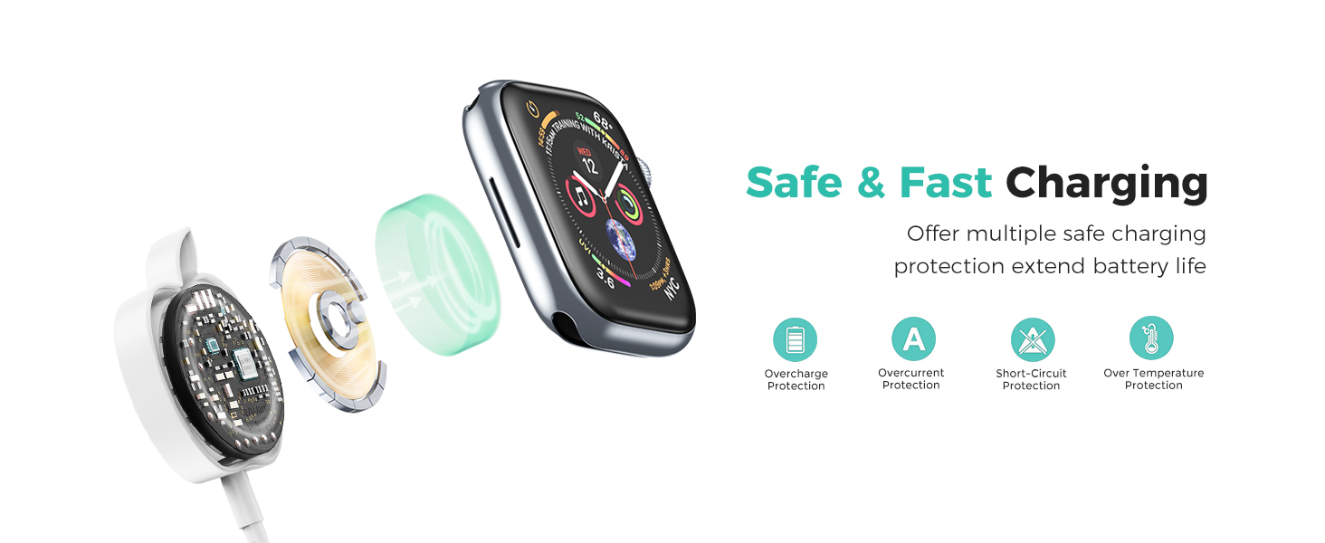 Text reads 'Safe &amp; Fast Charging.' Exploded view of smartwatch components showing charging system with multiple layers and technical elements.