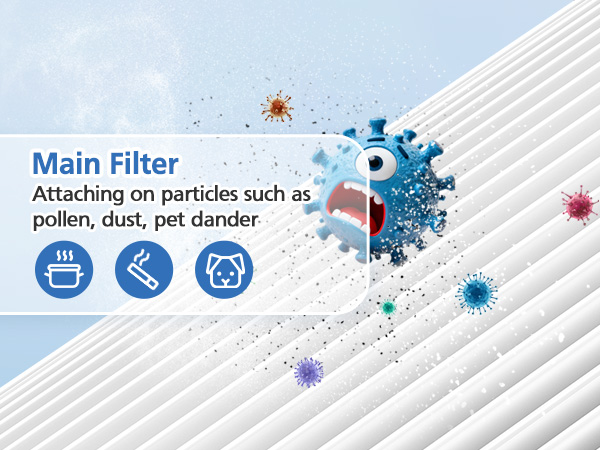 130i Replacement Filter
