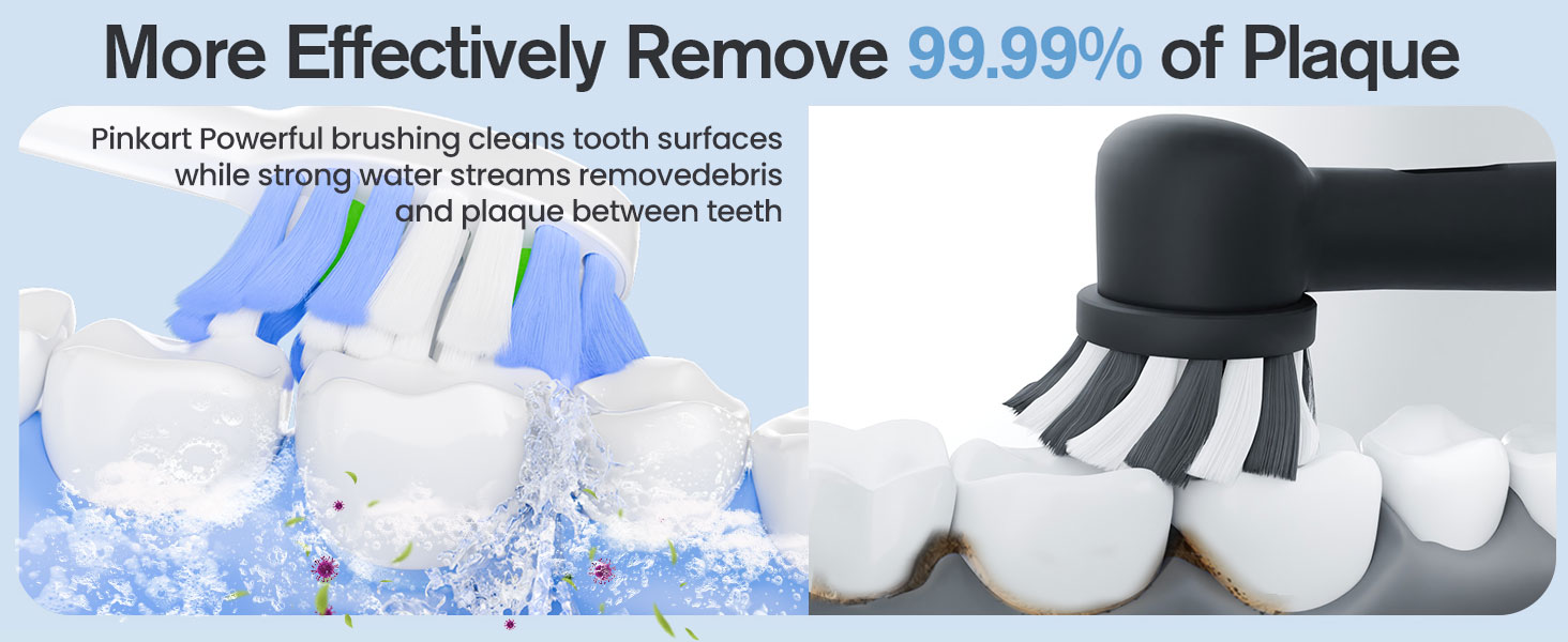 More Effectively Remove 99.99% of Plaque