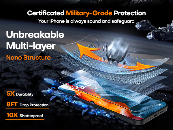 15 Pro Max screen protector
