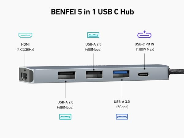BENFEI USB C Hub