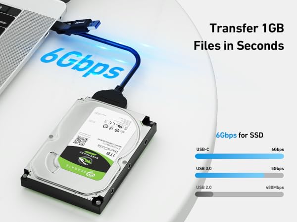 Hard drive connected to laptop via blue cable. Text states '6Gbps' and 'Transfer 1GB Files in Seconds'. Graph compares data transfer speeds.