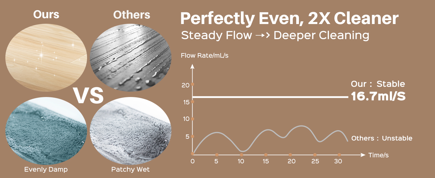 Mop and Bucket Set