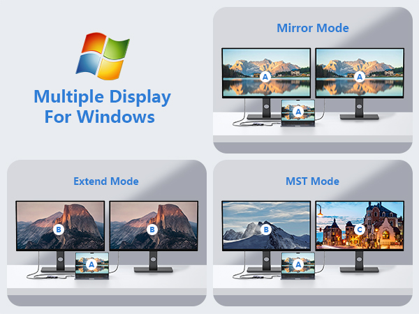 usb c to dual hdmi adapter