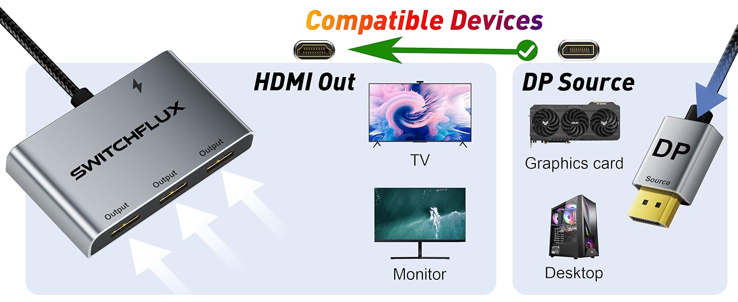 DP to hdmi splitter for 3 monitors