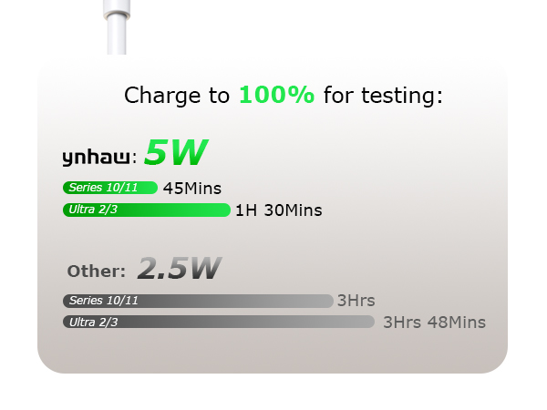 iwatch charger fast charging