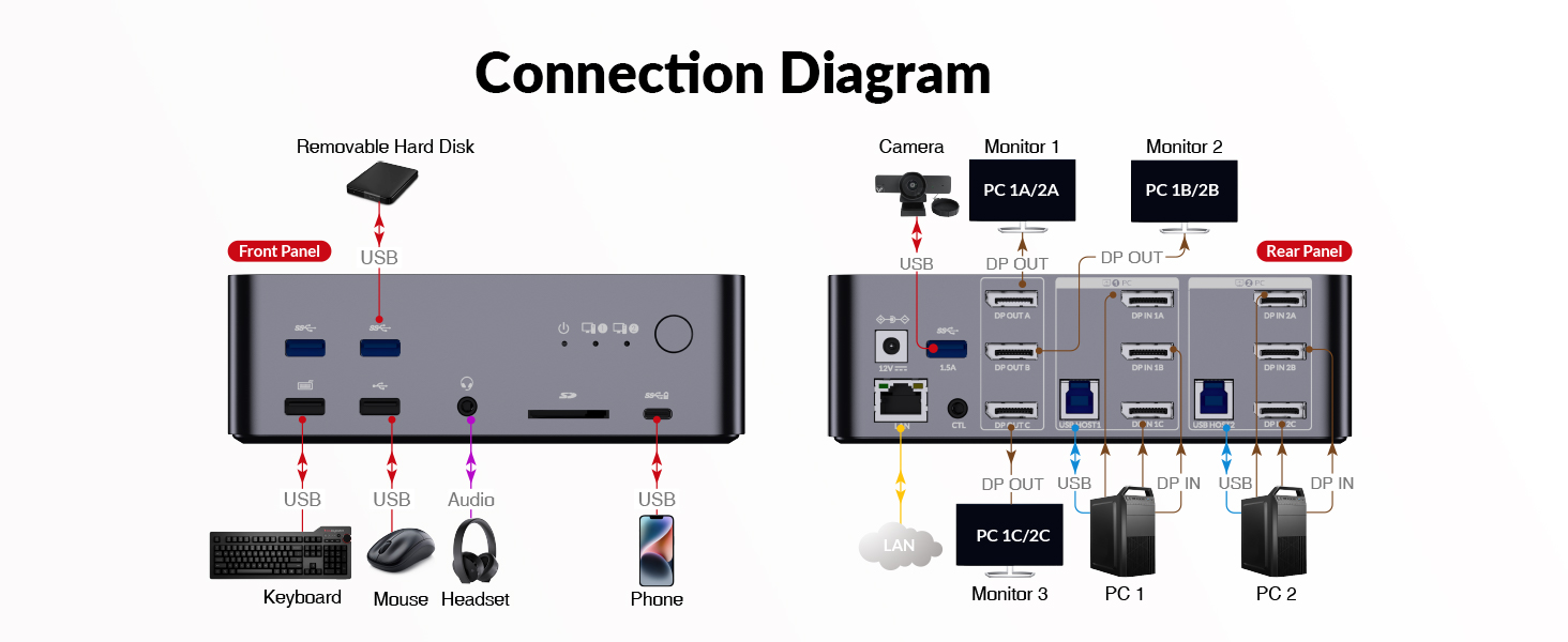 Monitor PC Connect Diagram