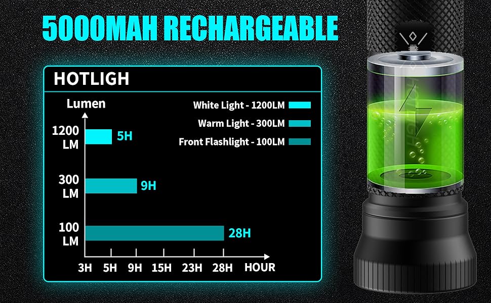 5000mAh rechargeable