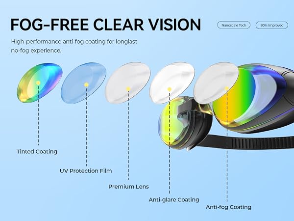 swimming goggles adult