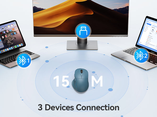 Text reads '15 M' and '3 Devices Connection.' Desktop setup showing monitor, keyboard, and mouse with blue Bluetooth connectivity indicators and 15-meter range visualization.