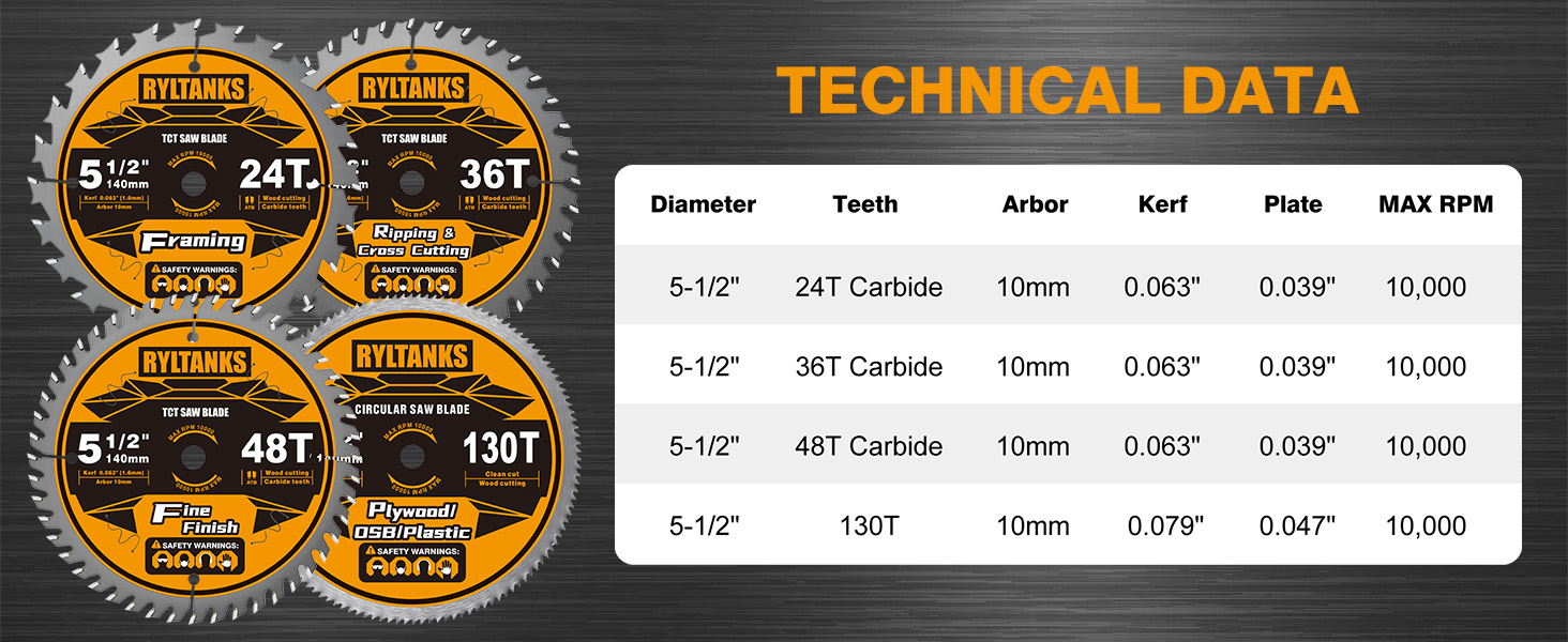 5-1/2 inch circular saw blade