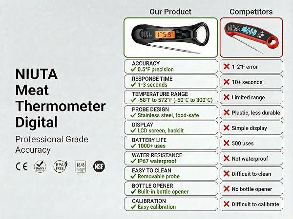 Themoworks Thermapen, Weber, Maverick