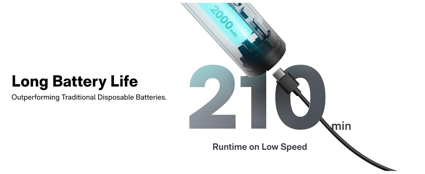 Rechargeable Grout Scrubber