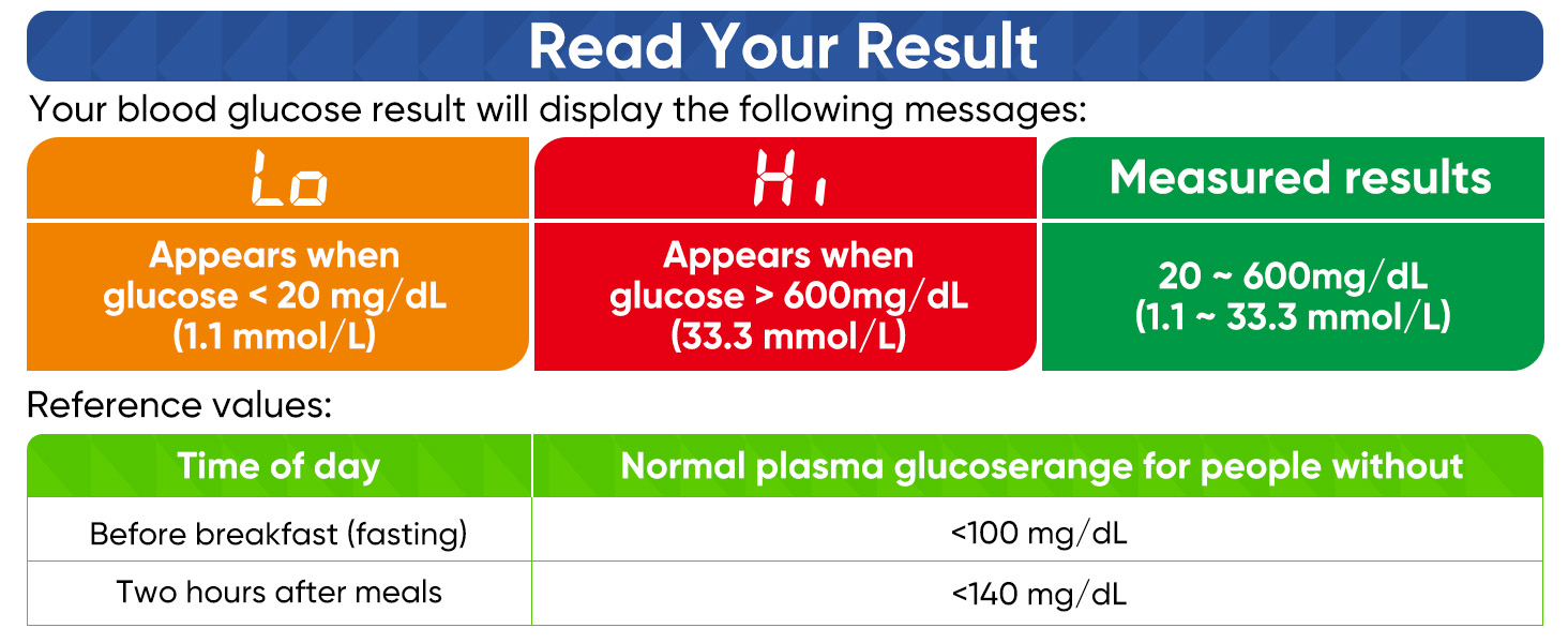 Blood Glucose Monitor