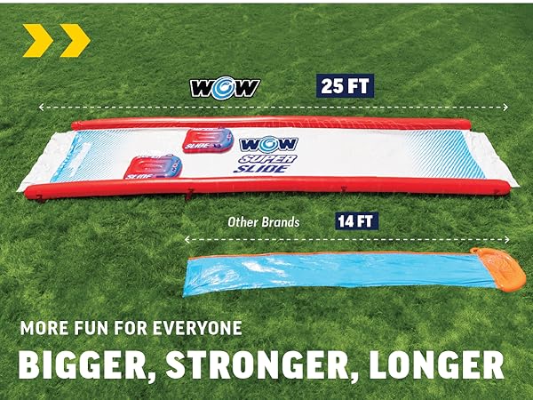 High-Volume Water Flow Create a fast, friction-free sliding surface