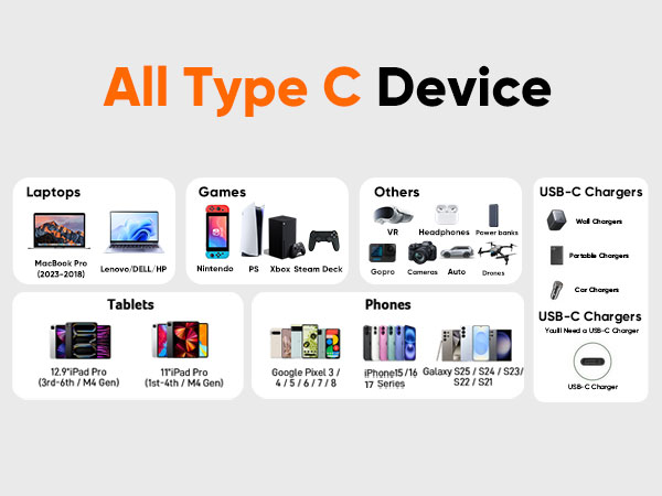 Type c thunderbolt 4 cable