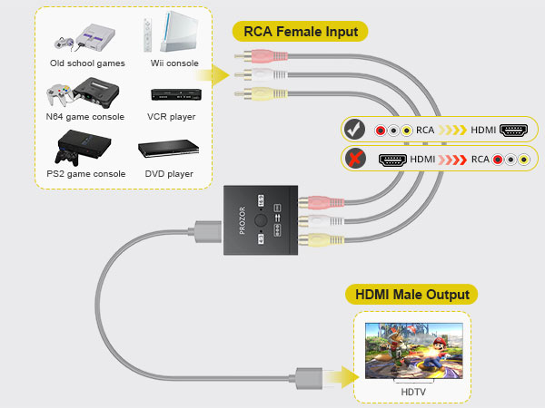 adapter for vcr to smart tv rca to hdmi converter for smart tv adapter for dvd player to smart tv