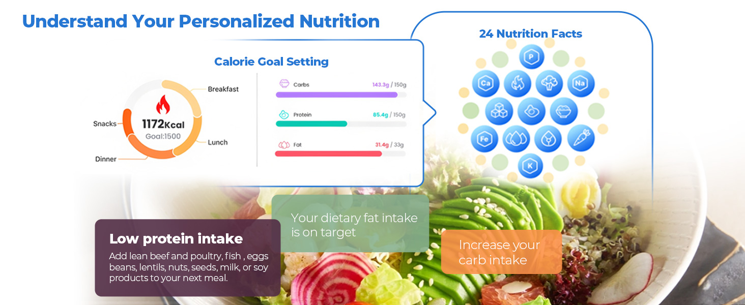 Precision Portion Control