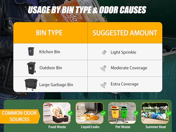 garbage can deodorizer trash can deodorizer trash can odor eliminator dumpster defender