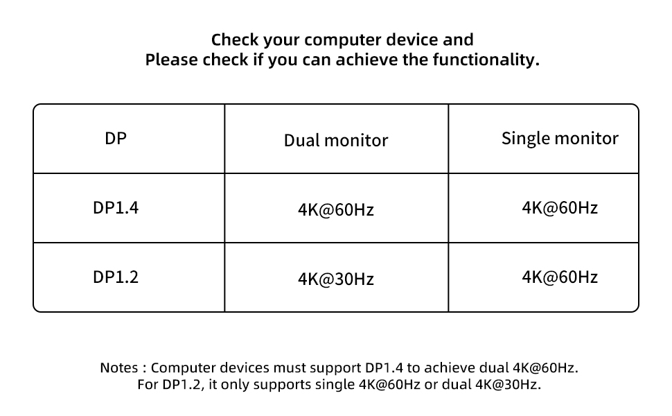 display port splitter