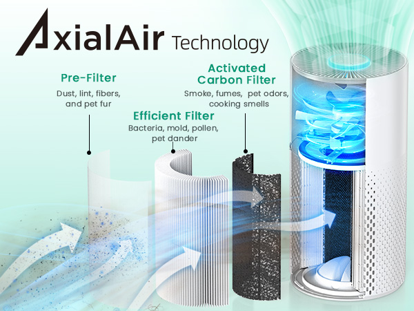 air purifiers