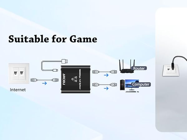 Gigabit Ethernet Splitter 1 to 2