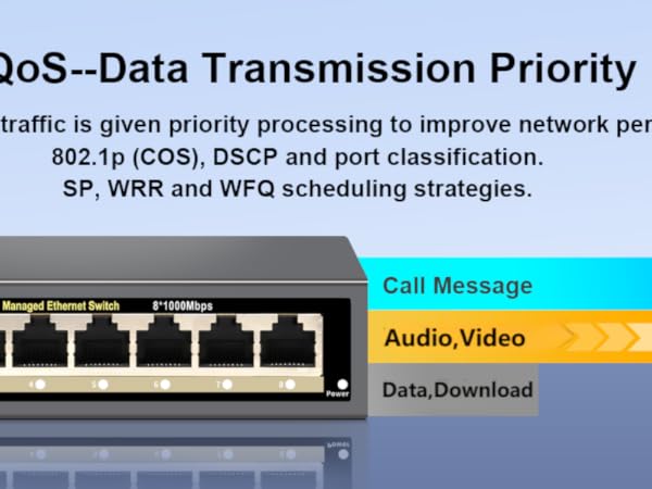 Full Gigabit Easy Web Managed Ethernet Switch