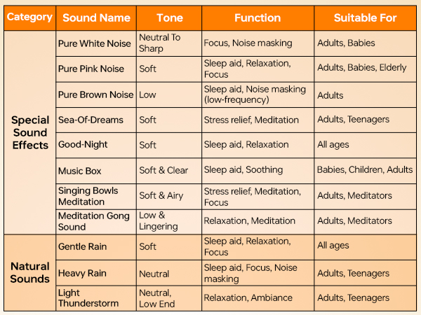baby sound machine
