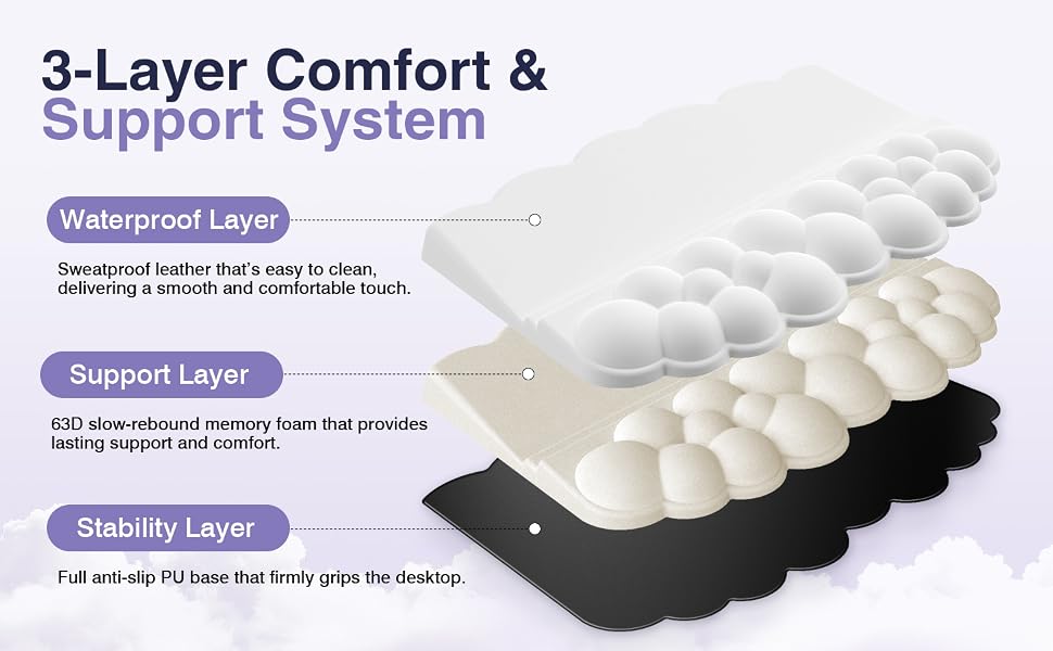 keyboard wrist rest
