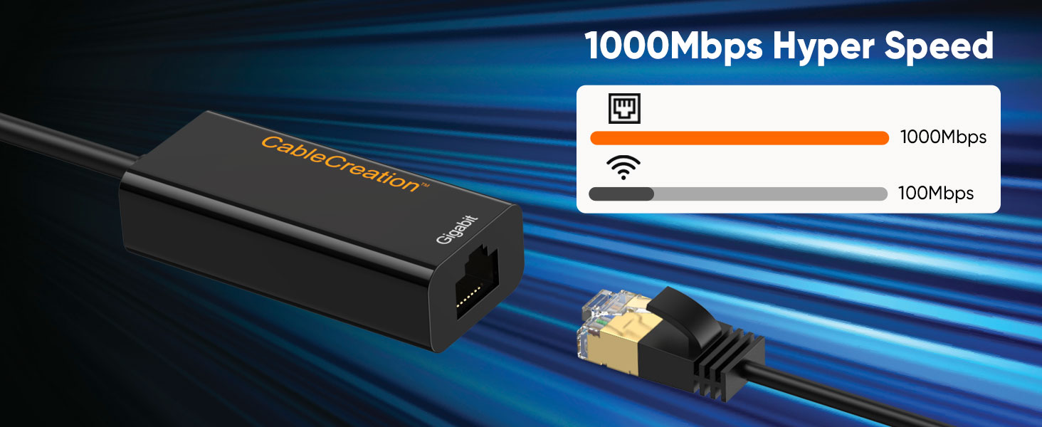 1000Mbps Network Speed