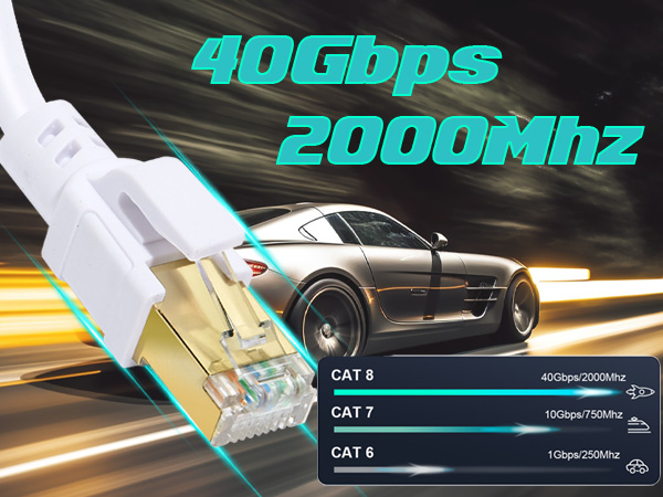 cat8 round Ethernet cable
