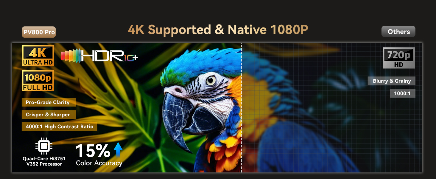 Projector, projector with wifi and bluetooth, 4k projector, movie projector, projector for bedroom