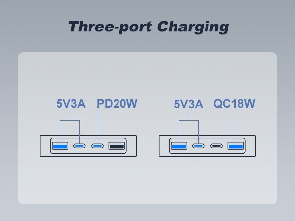 Three-port Charging