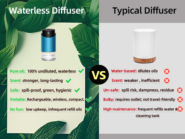 waterless diffuser essential oil scent aromatherapy sentiment air freshener car hom room office mini