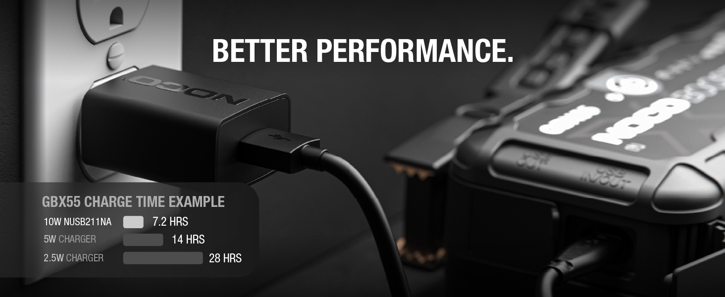 NOCO NUSB211NA 10W USB Wall Charger 10-watt USB single port, 2.1-Amp Smartphones, Tablets