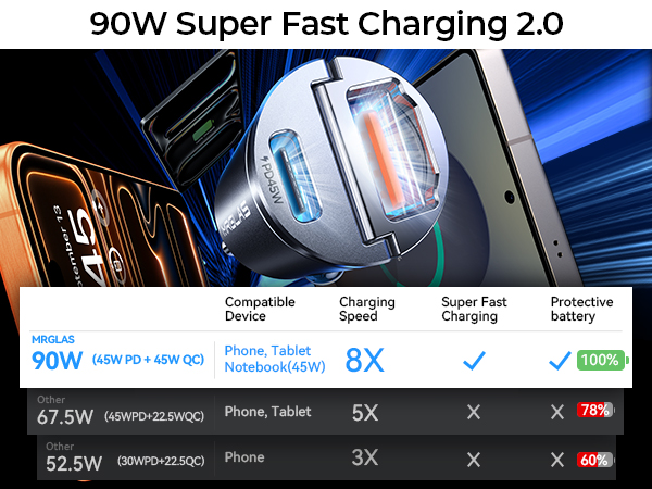 usb c car charger mini for iphone 17 pro max