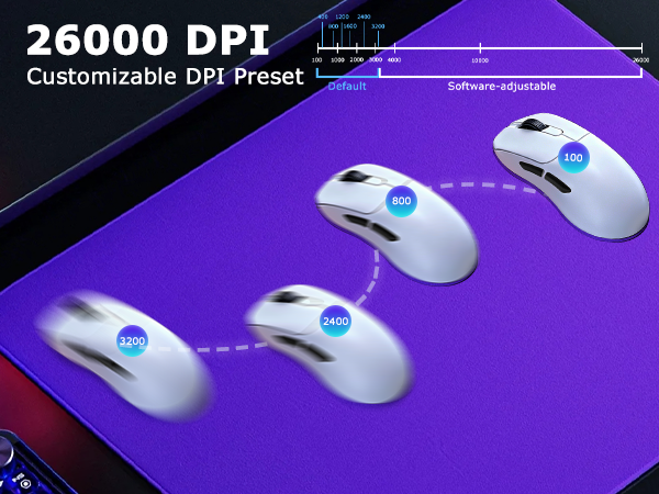 26000 DPI