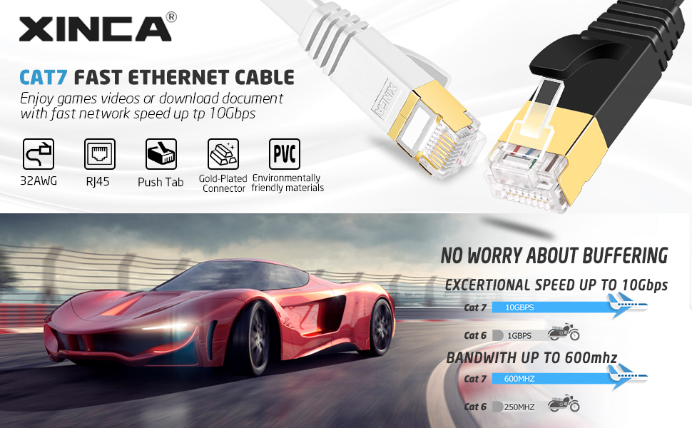 Cat 7 Flat Ethernet Cable