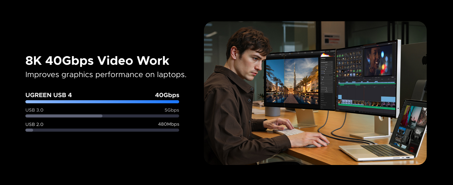 8K 40Gbps Video Work